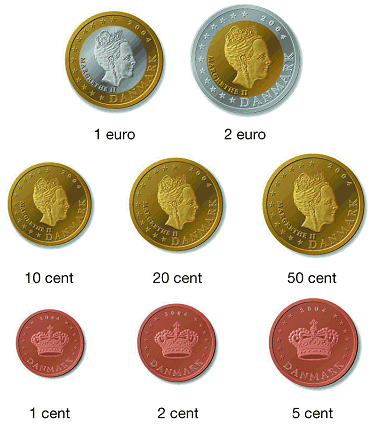 Eurokurs historik
