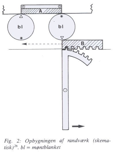 Randing og omranding af norske randskriftspecier 1687-1696